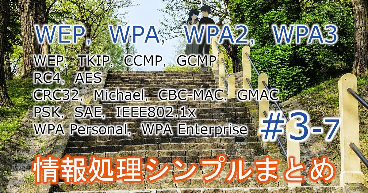 WEP，WPA，WPA2，WPA3のブログに関するアイキャッチ画像
